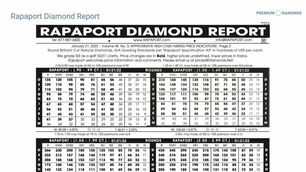 Rapaport Diamond Report